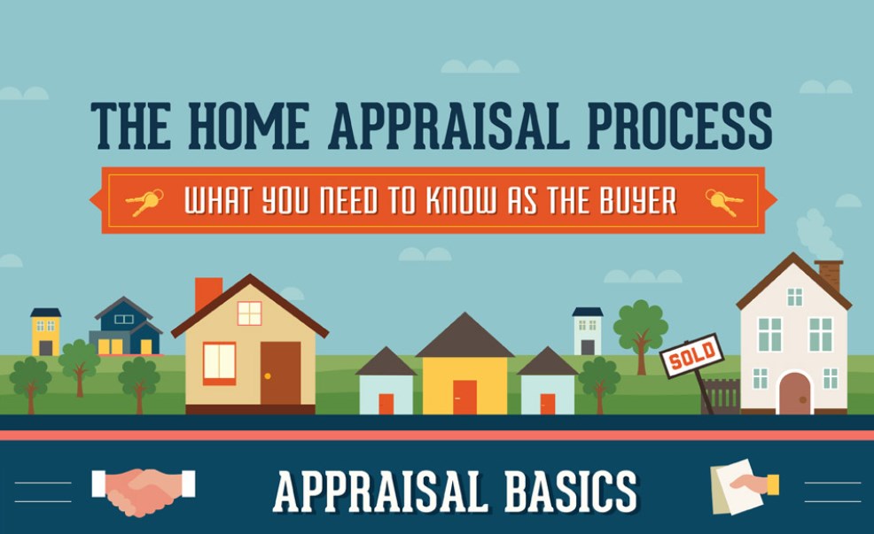 Understanding the Home Appraisal Process — Forsyth County Real Estate